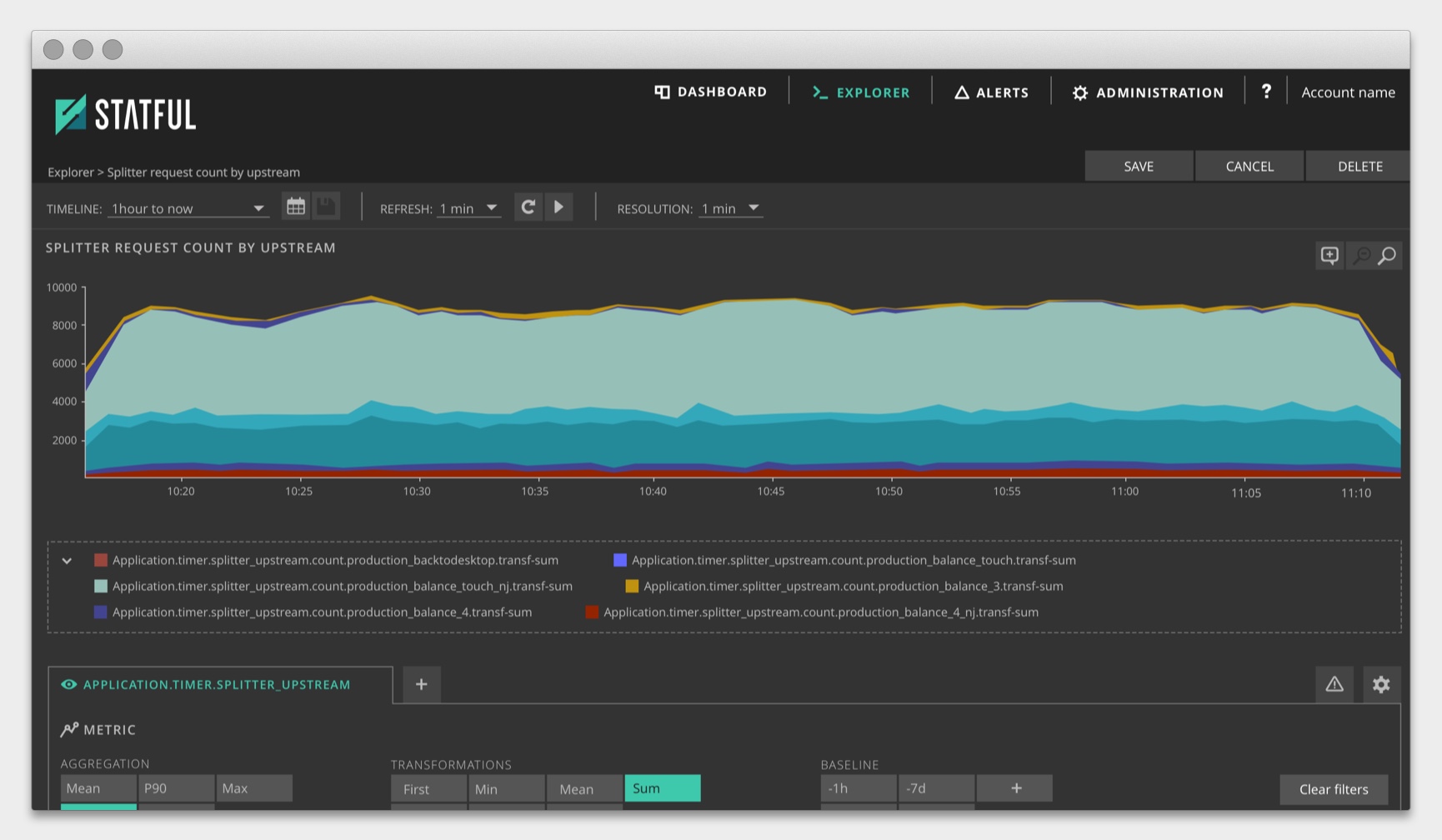 statful dashboard